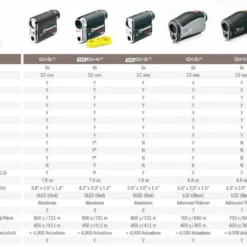 Wexford Leupold GX-4i3 Golf Laser Rangefinder -CLUBS Sales Store 2018 LeupoldGolf SpecsHRS LeuGold 1 d696054d c8be 49c1 94be fe9b9ade77c9