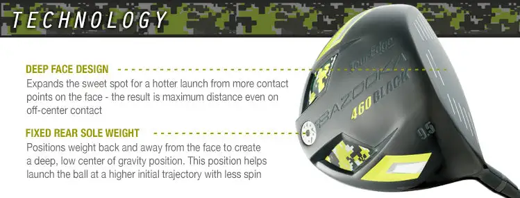 Tour Edge Bazooka 460 Black Driver 5 Tour Edge Bazooka 460 Black Driver - Image 5