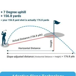 Shot Scope Golf Pro L1 Laser Rangefinder -CLUBS Sales Store Blue 243x275 Mobile 6