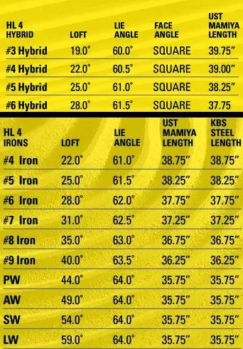 Tour Edge Hot Launch 4 Combo Iron Set 9 Tour Edge Hot Launch 4 Combo Iron Set - Image 9