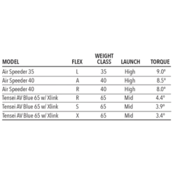 Tour Edge Exotics E723 Fairway Wood -CLUBS Sales Store E723Fairway 5