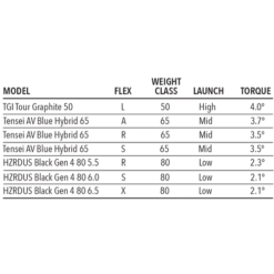 Tour Edge Exotics E723 Hybrid -CLUBS Sales Store E723Hybrid 5