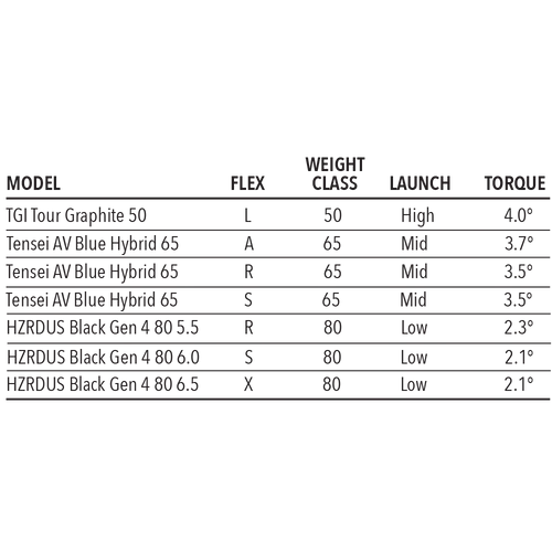 Tour Edge Women's Exotics E723 Hybrid 6 Tour Edge Women's Exotics E723 Hybrid - Image 6