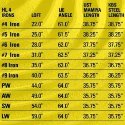 Tour Edge Golf Hot Launch 4 Wedges -CLUBS Sales Store Irons 9 3a8532ec b076 4f2d 8cbb 9ccff0a958ad