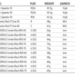 Tour Edge Exotics Ladies C721 Fairway Woods -CLUBS Sales Store driverfwyshaftsspecs 1400x f9483acf 5919 4b38 a18e 66bd48c36b19