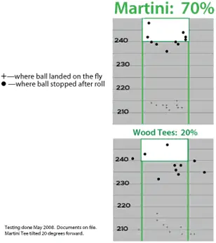 J&M Martini Tees - Step Up Tees 2 J&M Martini Tees - Step Up Tees - Image 2