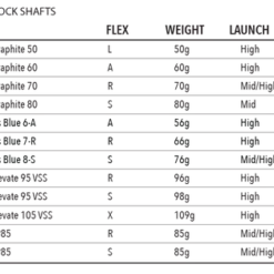 Tour Edge Exotics E722 Iron Set 11 Tour Edge Exotics E722 Iron Set -CLUBS Sales Store shaftspecs irons 480x480 37a85040 6c4a 424a a46f fe75360aa7bb
