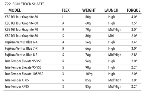 Tour Edge Exotics E722 Iron Set 6 Tour Edge Exotics E722 Iron Set - Image 6